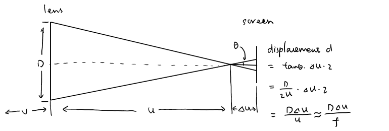 Quantitative analysis for split lens