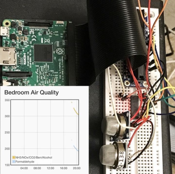 Air quality hardware